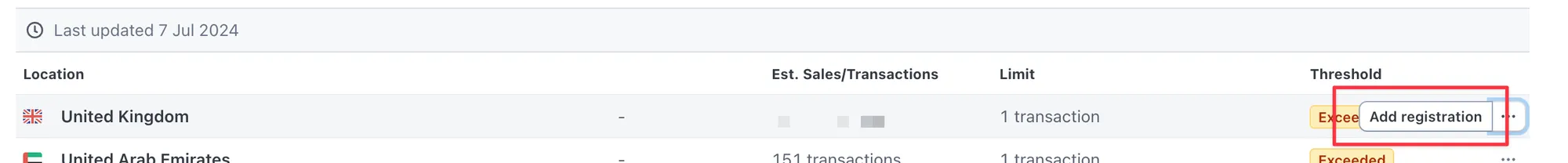 Add registrations for eligible countries in threshold tab